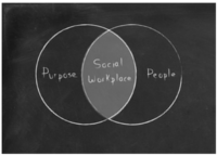 Socializing At Work